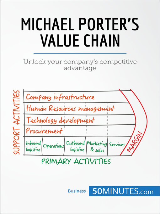 Title details for Michael Porter's Value Chain by 50minutes - Wait list